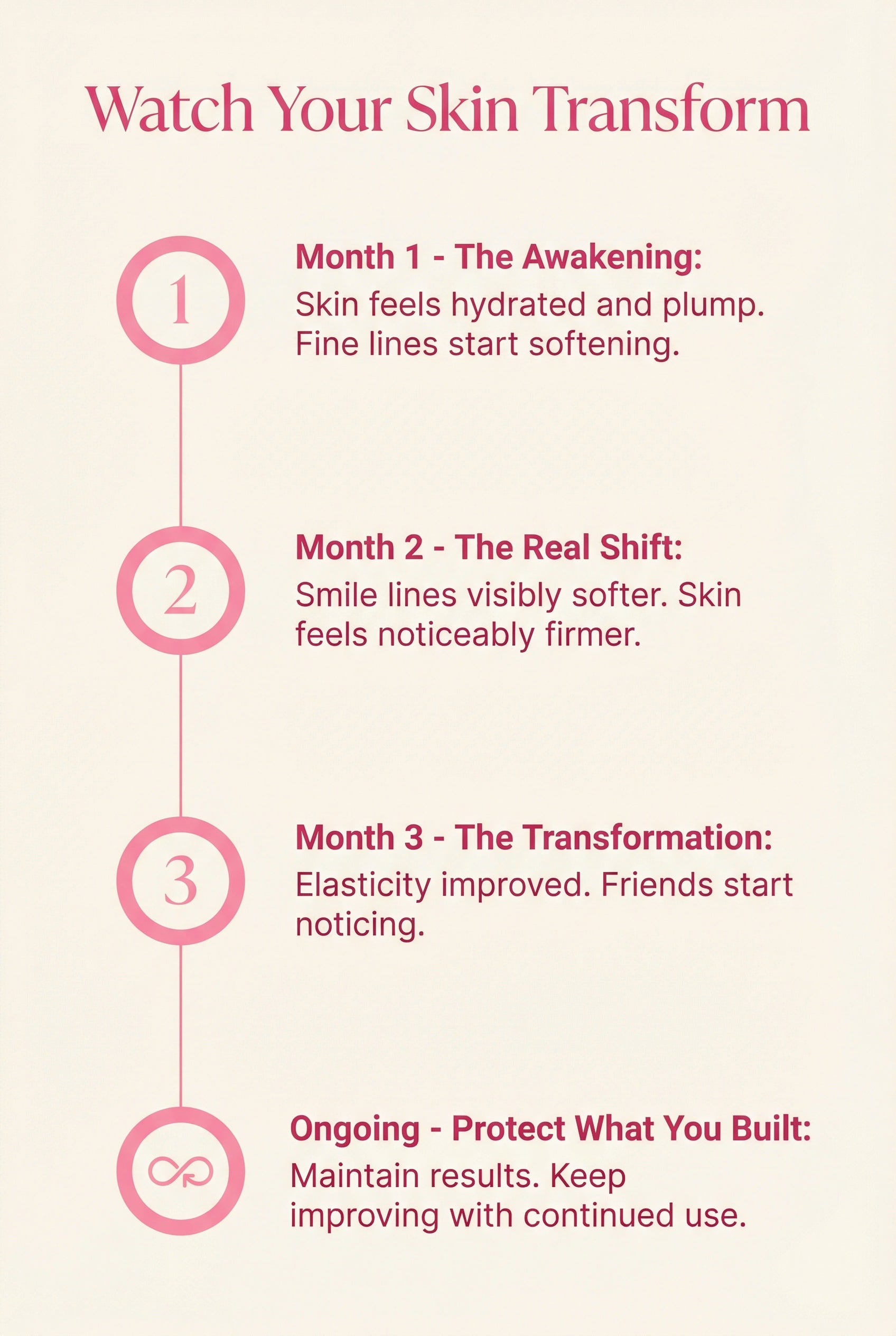 herglow-v3-timeline.png